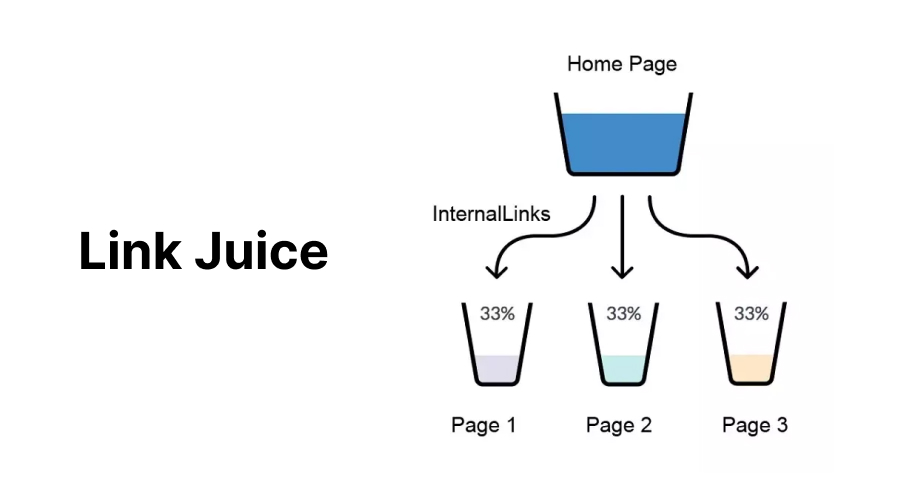 link juice seo